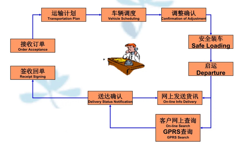 吴江震泽直达鄂温克物流公司,震泽到鄂温克物流专线